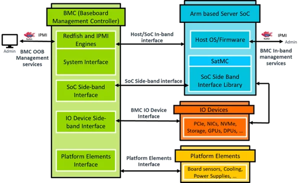 A diagram of a computer
Description automatically generated