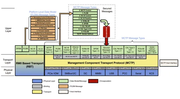 A diagram of a software
Description automatically generated