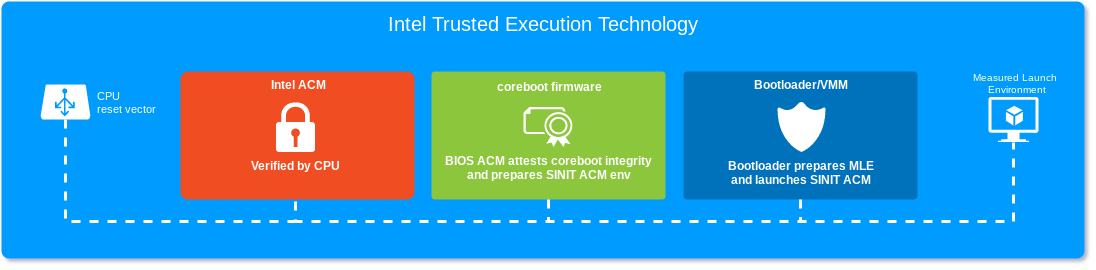 Pei intel mrc execution что это