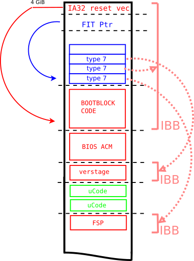 Pei intel mrc execution что это