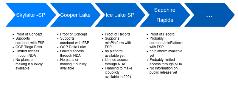 The Future of Open-Source Firmware on Server Systems